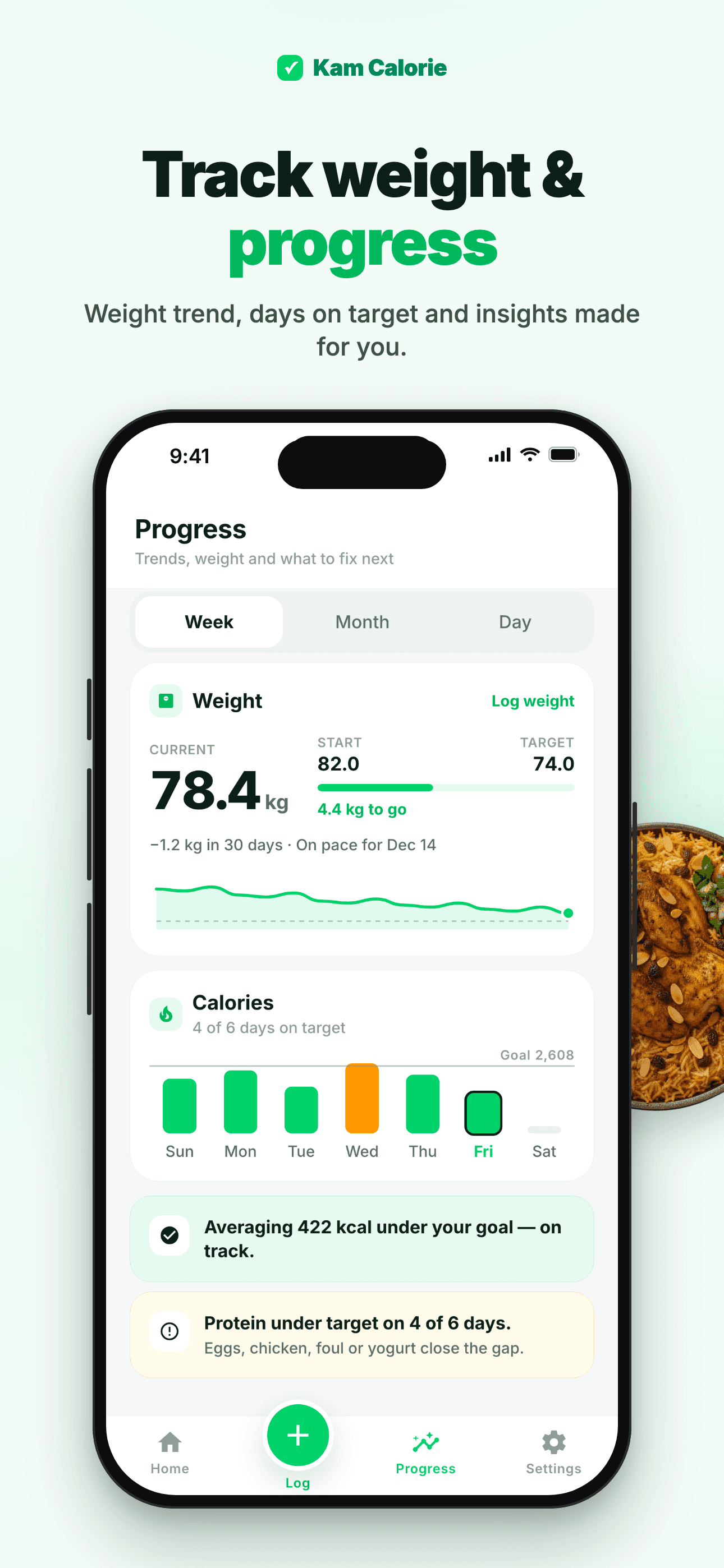 Weekly progress with weight trend and insights